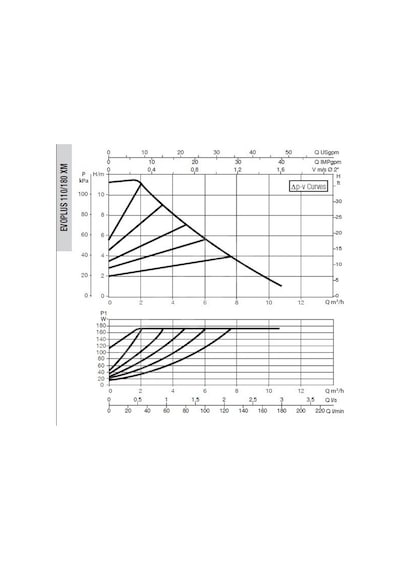 Dab Evoplus 110/180 Xm Fre. Kon. Pompa - 11/4''
