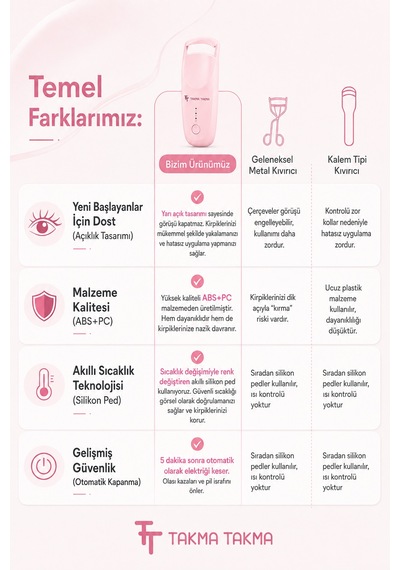 Ekcp - Ekcp Elektrikli Kirpik Kıvırma Cihazı Pembe - 10'lu Tekrar Kullanılabilir El Yapımı Protez Takma Tırnak