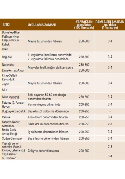 Dermin 5.0.13+me Çinko Ve Bor Katkılı Çiçek Ve Meyve Tutucu Toz Gübre - 1 Kg