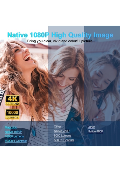 Hy320 1080p 390ansı 4k Android 11 Projektör Wifi 6 Bluetooth 5.0 Desteği Miracast / Airplay / Dlna Ab Tak