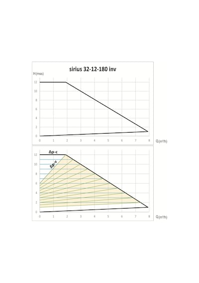 Smart Sirius 32/12-180 Sir. Pompası 180 Watt - 1¼''