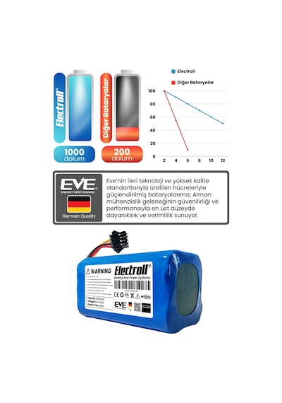 Kiwi Kvc-4090 Uyumlu Batarya Standart Kapasite 2600mah Robot Süpürge Bataryası