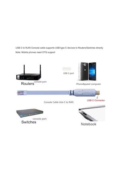 Type C To Rj45 Konsol Kablosu Usb C 3.1 Rj45 Konsol Kablosu 1.5m