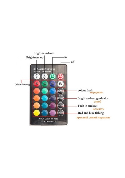 Araç Çakar Lamba Rgb 16 Ledli Ampul Kumandalı Çakarlı Park Ampülü