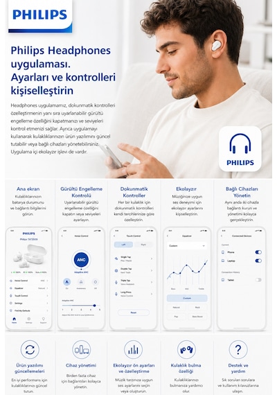 Philips Tat3509wt/00 True Wireless Bluetooth Kulaklık, Anc Pro 24 Saat Pil Bluetooth 5.3 Ipx4, Beyaz