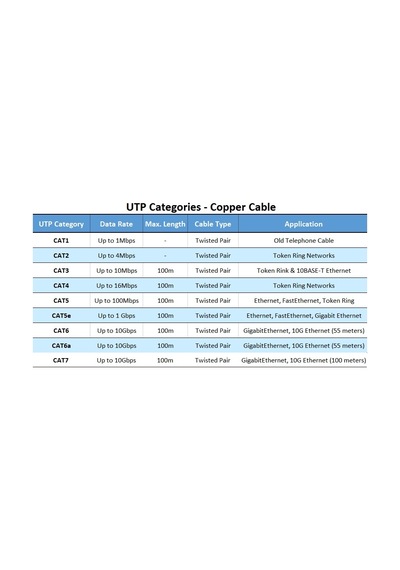 426a2 Cat6 Ethernet Rj45 Modem İnternet Kablosu 10 Metre