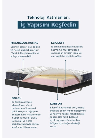 Magnicool 10 Firm Memory Foam Yatak 5 Bölgeli Destek Serin Uyku Teknolojisi Made İn Italy