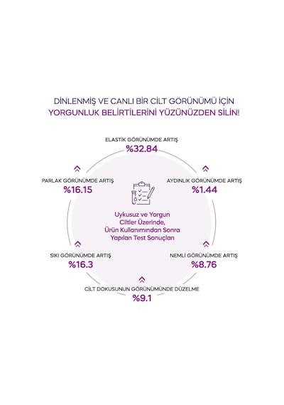 Bakım Kremi&5'li Maske Set Time Revolution Night Repair Cream&ampoule Mask Duo Set