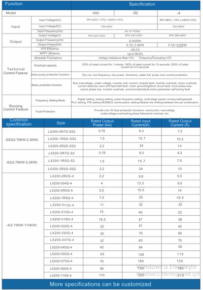 Ortec Solar Sürücü 2.2kw 3hp 450vdc 3x220v