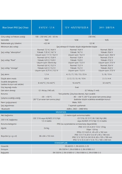 Victron Energy Blue Smart Ip65 Akü Şarj Cihazı 12v 5a+dc Konnektör