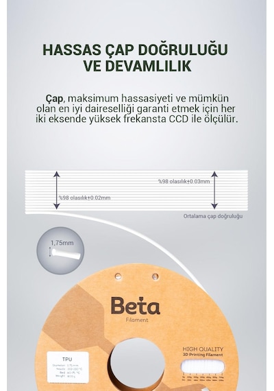 Beta Tpu 95a Filament White