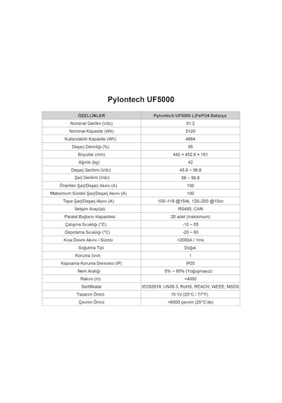 Pylontech Uf5000 51.2 Volt 100 Amper Lifepo4 Akü