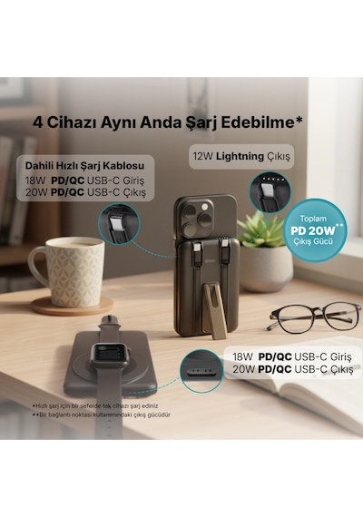 Recharger M 5.000mah Magsafe Uyumlu Pd 20w Lightning Ve Usb-c Dahili Kablolu Stantlı 2bb236s Renkli