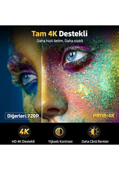 Harvox Hy300 Pro Max Bataryalı Projeksiyon Kablosuz Kullanım, Elektrik Olmadan Sinema Keyfi, 4k Destekli, Wifi 6, Bluetooth 5.0, Otomatik Focus
