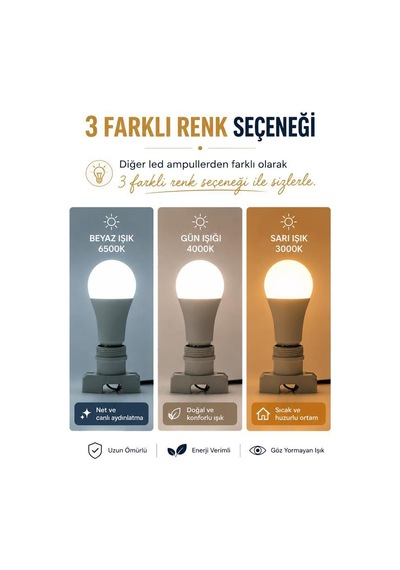 Rutter Rt-1030 E27 15w Led Ampul 6500k Beyaz Işık Yüksek Lümen Güçlü Aydınlatma Uzun Ömürlü Yüksek Verimli Lamba