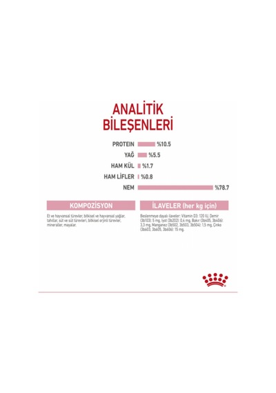 Royal Canin Mother Babycat Kedi Konservesi 195 Gr 12 Adet
