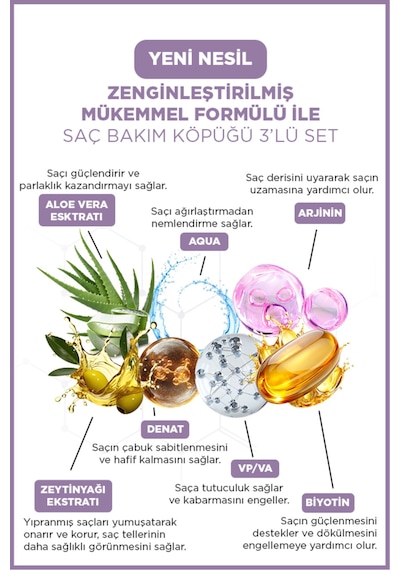 Saç Şekillendirici 3'lü Set