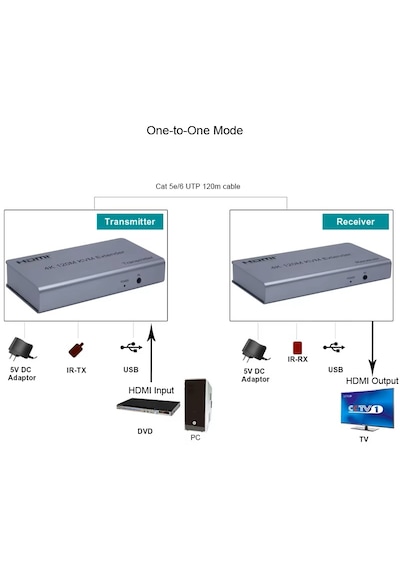 3DCOOL Bd-1020hu 120mt Hdmı Usb Kvm Extender 4k Sesli Hdmı Ve Mouse Menzil Genişletici Uzatıcı Cat5e/cat6