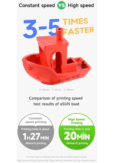 Esun Hyper Speed Pla-hs Filament Siyah 1,75 Mm 1 Kg
