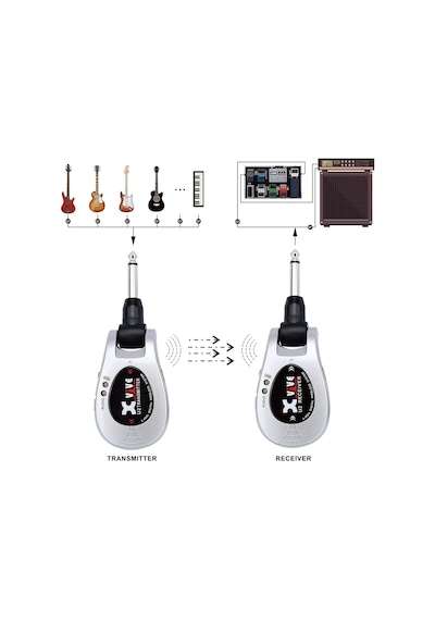 Xvive U2-slv Gitar Telsiz Sistemi Çanta Hediyeli