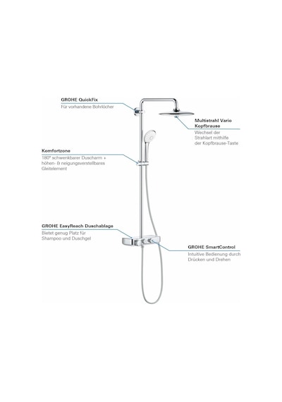 Grohe Euphoria Smartcontrol System 260 Mono Duvara Monte Termosta