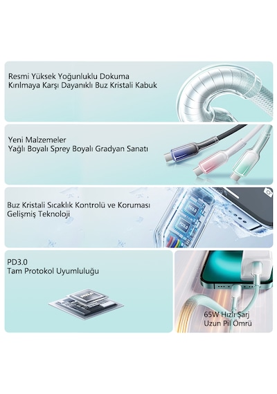 Buz Kristal Dokuma 65w Hızlı Şarj Kablosu 1m AppleiPhone 16 & Üstü Type c To Pd3 0 Uyumlu Isı Kontrollü For Apple iPhone