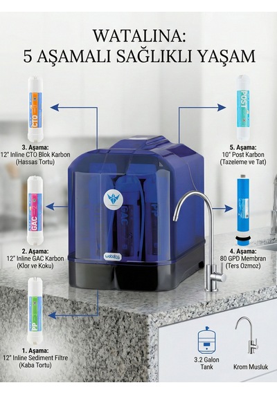 Aliwa 3.2 Pompasız Tezgah Altı Su Arıtma Cihazı 12 Litre Kapasiteli Sessiz Ve Ekonomik Çözüm