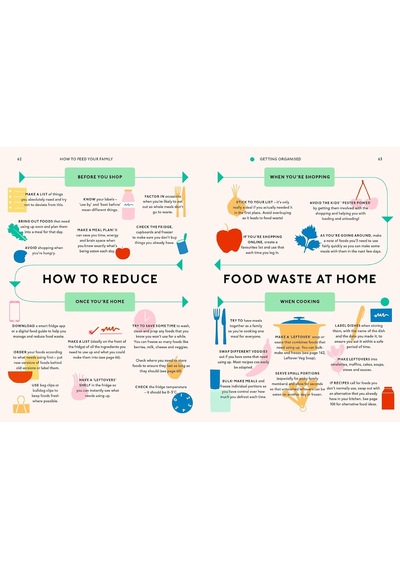 How To Feed Your Family: Your One-stop Guide To Creating Healthy Meals Everyone Will Enjoy