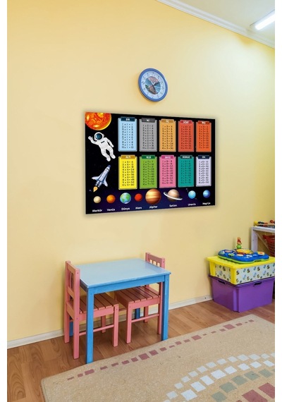 Eğitici Gezegenler Veçarpım Tablosu Duvar Sticker Anasınıfı,kreş,çocukodası Vinil Baskı