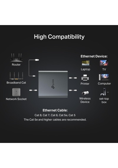 Lexroo Eh210 Gigabit Ethernet Splitter 1 To 2, Rj45 Lan Çoğaltıcı 1000 Mbps, Usb-c Güçlü