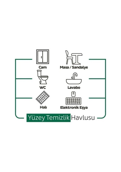 Easy Clean Premium Beyaz Sabun Katkılı Yüzey Temizlik Havlusu Mendili 3x100 300 Yaprak