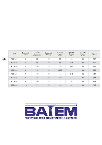 3 Basamaklı Çift Çıkışlı Merdiven Accm.01