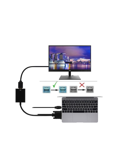 VGA - HDMI Dönüştürücü Adaptör Çıkış 1080P VGA Erkek - HDMI Dişi