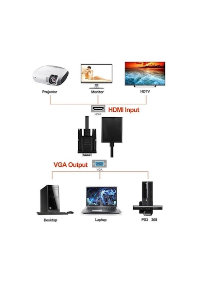 Primex Px-1250 Vga To Hdmi Fullhd Görüntü Çevirici Aparat