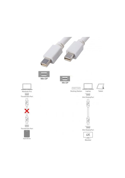 Mini Display Erkek Erkek Kablo Minidisplay Görüntü Aktarım Kablosu 1.5m