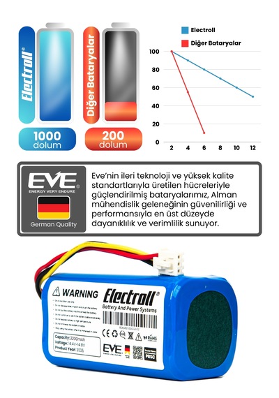 Alex Laser 1281h Uyumlu Batarya Ultra Yüksek Kapasite 3200mah