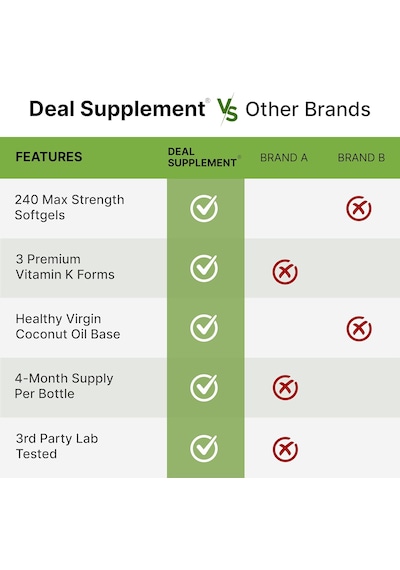 Deal Supplement Vitamin K 1 - K2 Complete Mk-7 And Mk-4 Bone Joint Immune Support 240 Coconut Oil Softgels