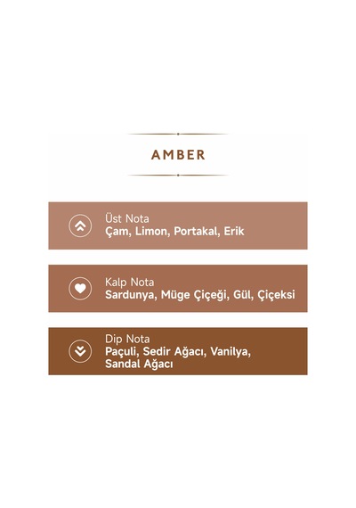 Mad 80 Derece Amber Kolonyası 200 ML