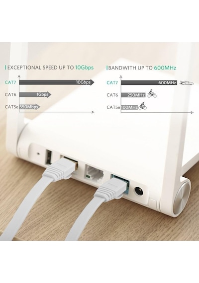 Ancheyn Cat7 Ethernet Rj45 Modem İnternet Kablosu 10gbps 600mhz Flat Kablo 15 Metre 4964