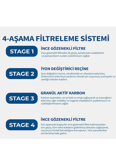 Jugg 3.5 Litre Su Arıtma Sürahisi + 1 Adet Filtre