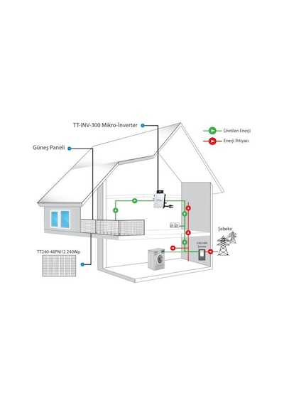 Tommatech 300we 2x240wp Mikro Inverter Paketi