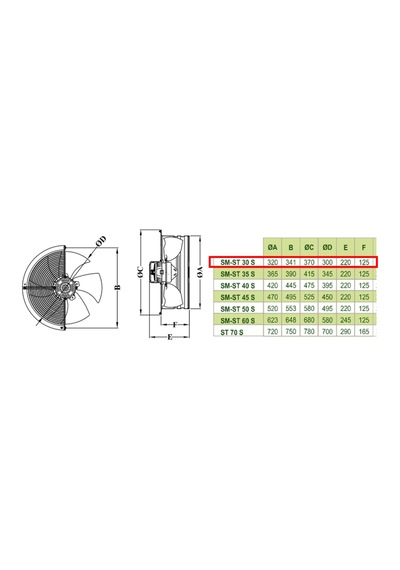 Dündar 30 cm ST 30 S 150 watt 2320 m3/h 1470 DD 380/400 volt Trifaze Aksiyal Tip Soğutmalı Sanayi Fanı Aspiratörü
