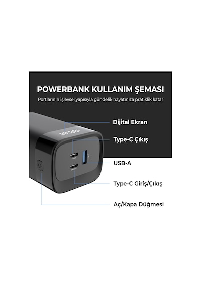 Bix Pb65w 20000mah Usb Ve 2 Type-c Pd 65w Üç Çıkışlı Powerbank