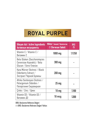 Galata Healthcare Royal Purple 20 Efervesan Tablet