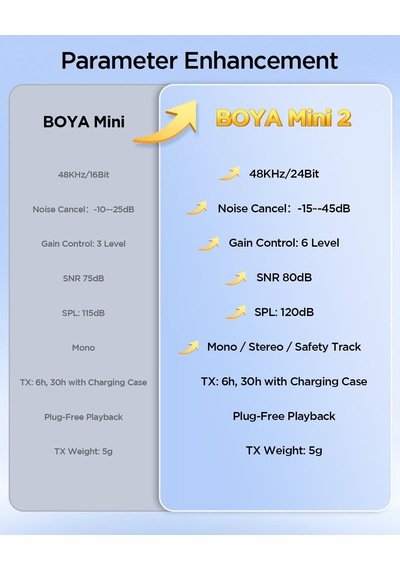 Boya Mini 2 Aı Kablosuz Yaka Mikrofonu Type-c Mat Siyah - Sku02 Sku: Smgstkf07c9bd2e8