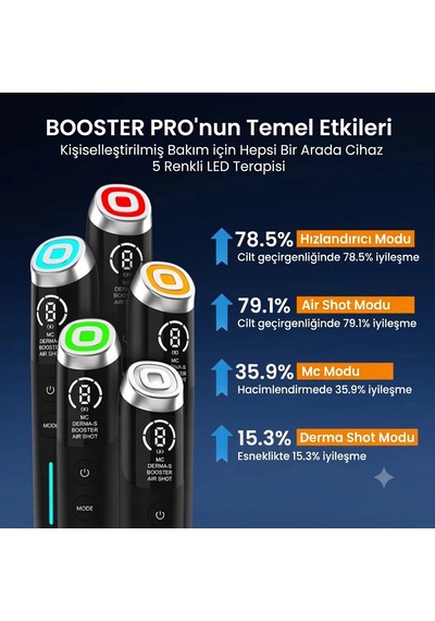Air Pro Premium Yüz Germe & Sıkılaştırma Ems Rf 4 Led Yüz Bakım Cihazı Gıdı Toparlayıcı Anti Aging Cilt Gençleştirme Lifting Cihazı