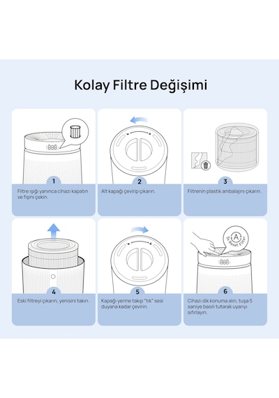 DREO Macro Ap606 Uyumlu Hava Temizleyici Filtresi True Hepa + Karbon Filtre, %99,97 Filtreleme Diğer