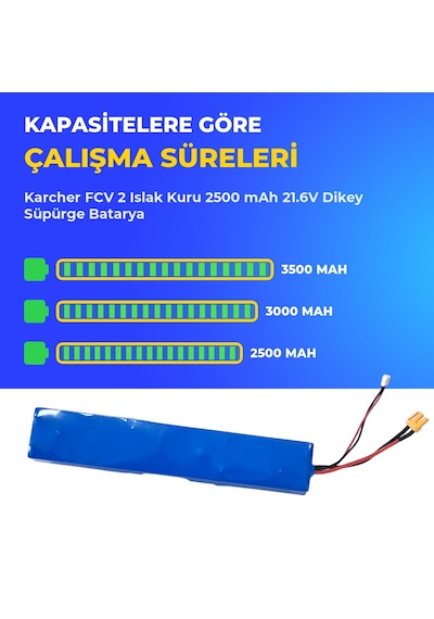 Karcher Fcv 2 Islak Kuru 2500 Mah 21.6v Dikey Süpürge Batarya