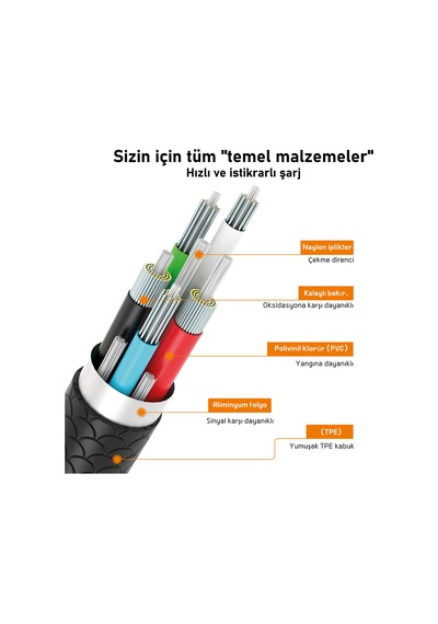 Type-c Type-c Hızlı Şarj Kablosu Pd 60w 3a 1.2m - Alüminyum Kasa Ultra Dayanıklı Akıllı Çipli Siyah