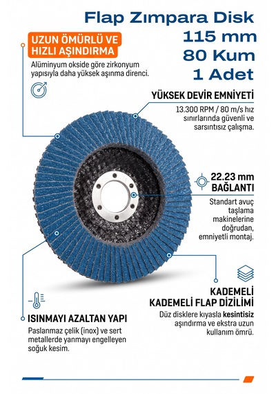 115 Mm Flap Zımpara 80 Kum Disk Taşlama Zımparası 1 Adet Zirkon